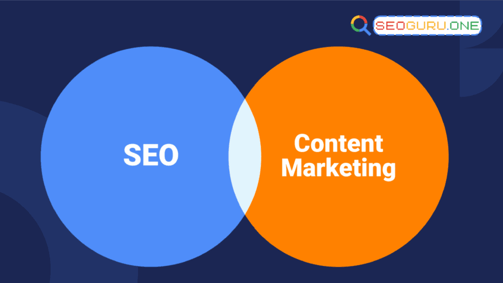 Content Marketing 