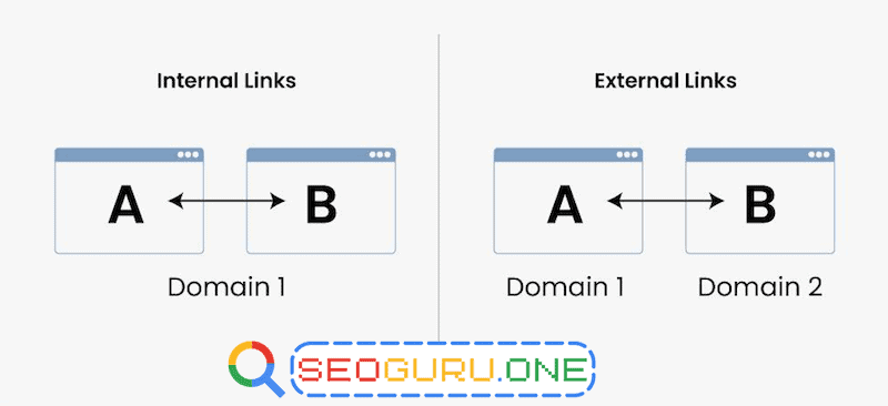 Internal Link และ External Link