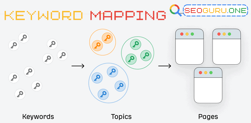 Keyword Mapping