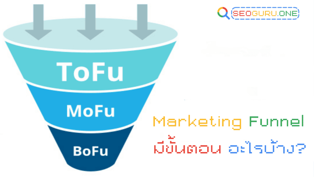 Marketing funnel