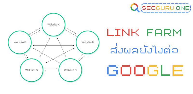 Link Farming ส่งผลยังไงต่อ Google