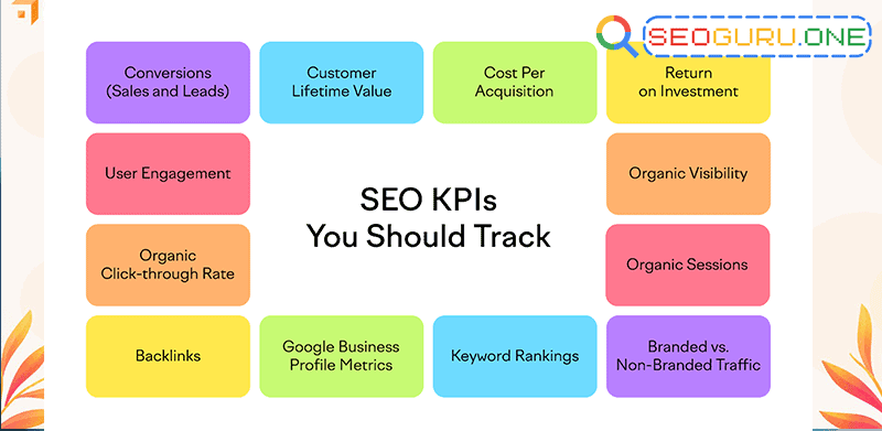 12 ตัวชี้วัด SEO KPIs