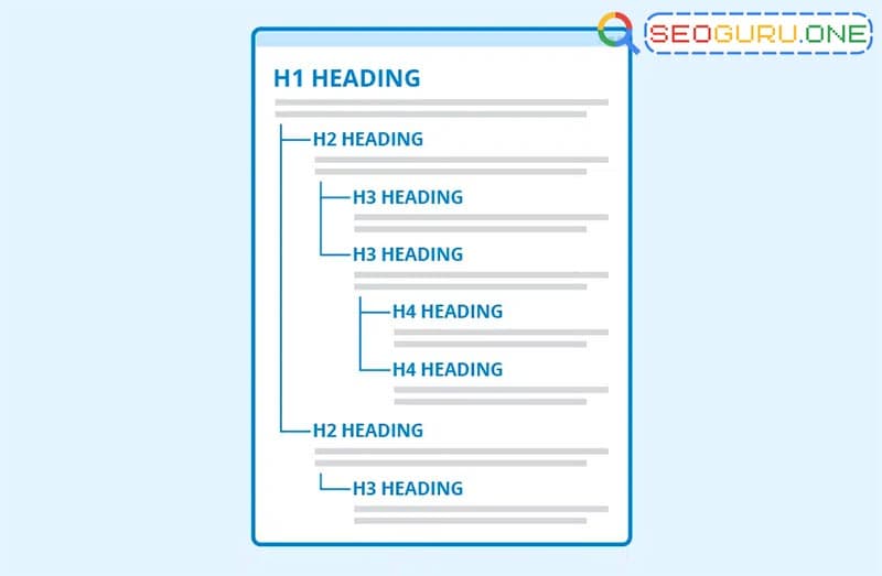 lsi keywords คือ