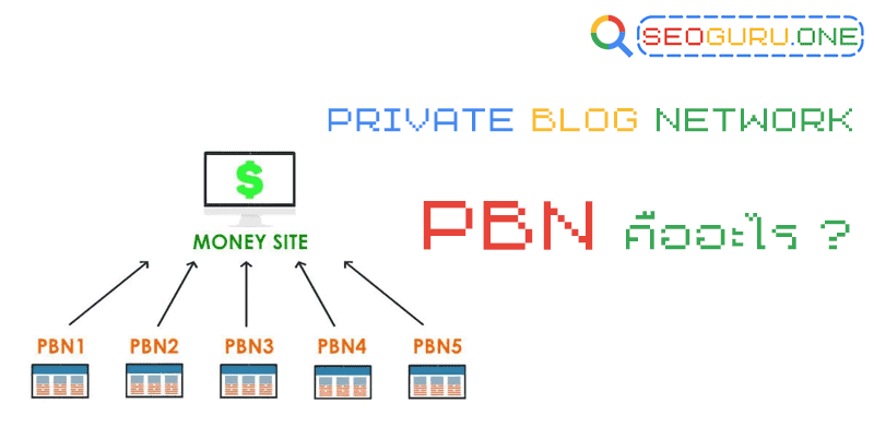 PBN SEO คืออะไร ยังทำจำเป็นไหมในการทำอันดับ ? 2 pbn %E0%B8%84%E0%B8%B7%E0%B8%AD %E0%B8%AD%E0%B8%B0%E0%B9%84%E0%B8%A3