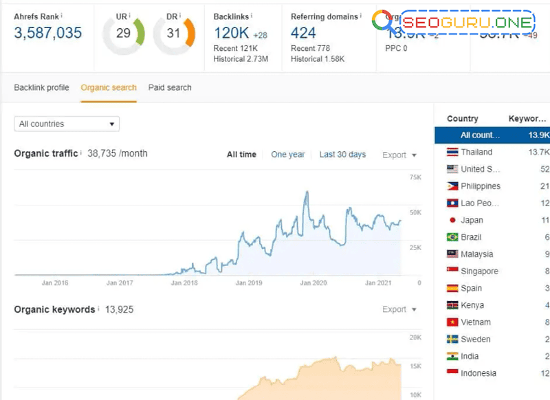 pbn seo ที่มีคุณภาพ