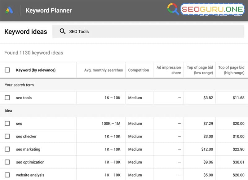 วิธีใช้งาน lsi keywords