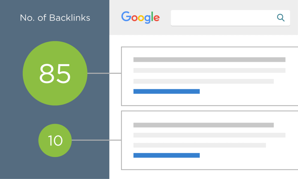 number-of-backlinks