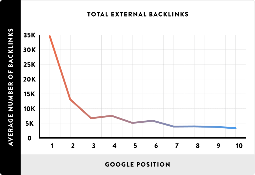 total-external-backlinks