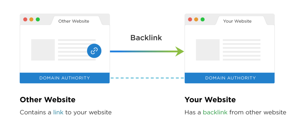 domain-authority