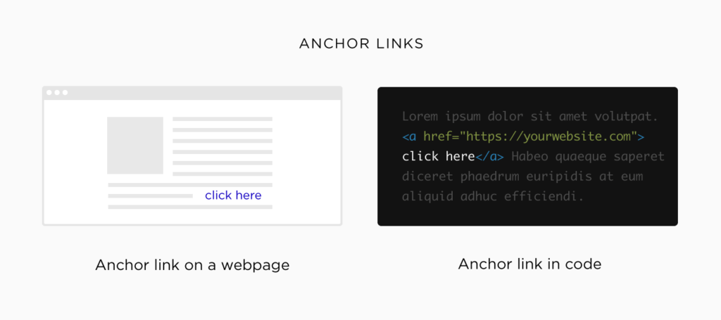 what-are-anchor-links