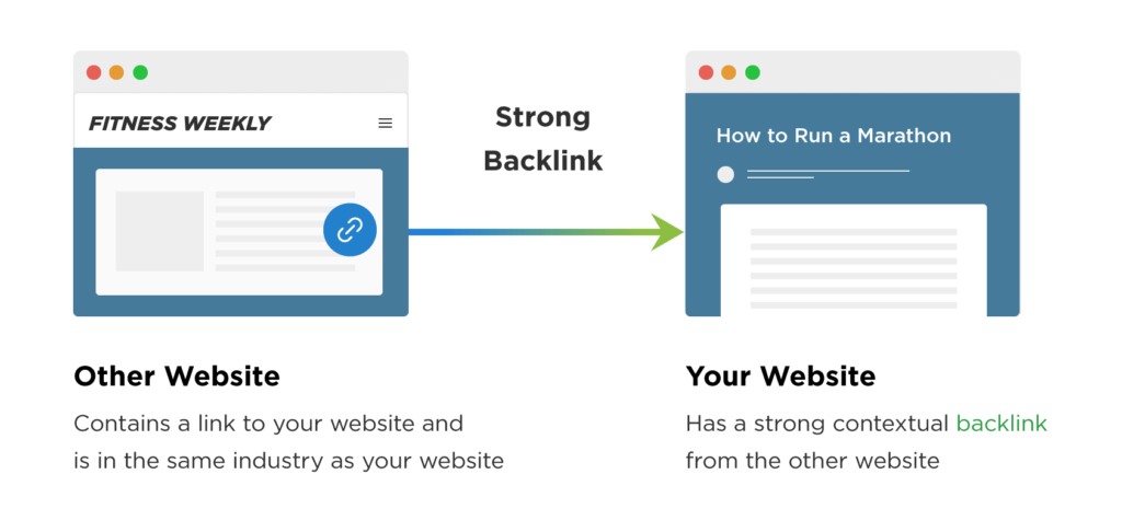 contextual-backlinks