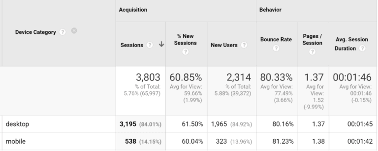 google-analytics-results