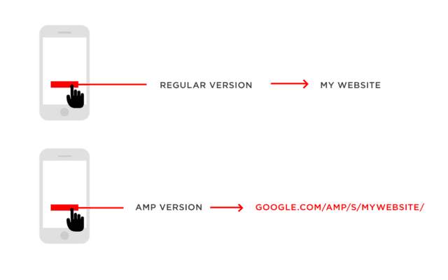 problems-with-using-amp