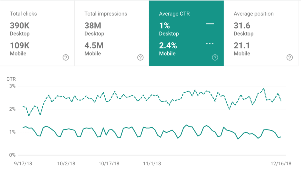 comparison-chart-between-desktop-and-mobile-gsc