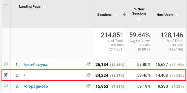 google-analytics-traffic