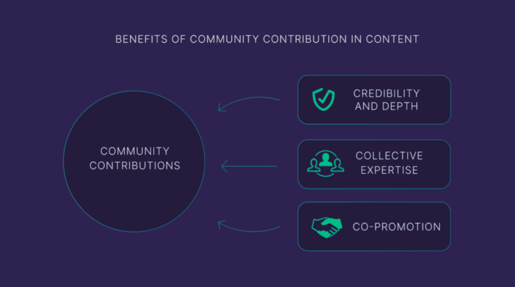 Leverage Community