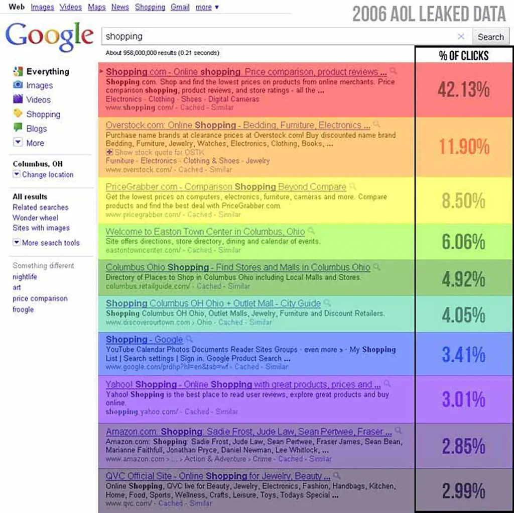 aol-click-data