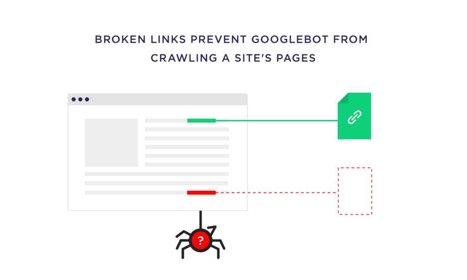 broken-internal-links-make-it-harder-for-googlebot-