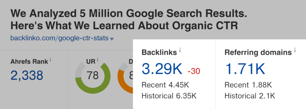 google-ctr-stats-backlinks-and-referring-domains