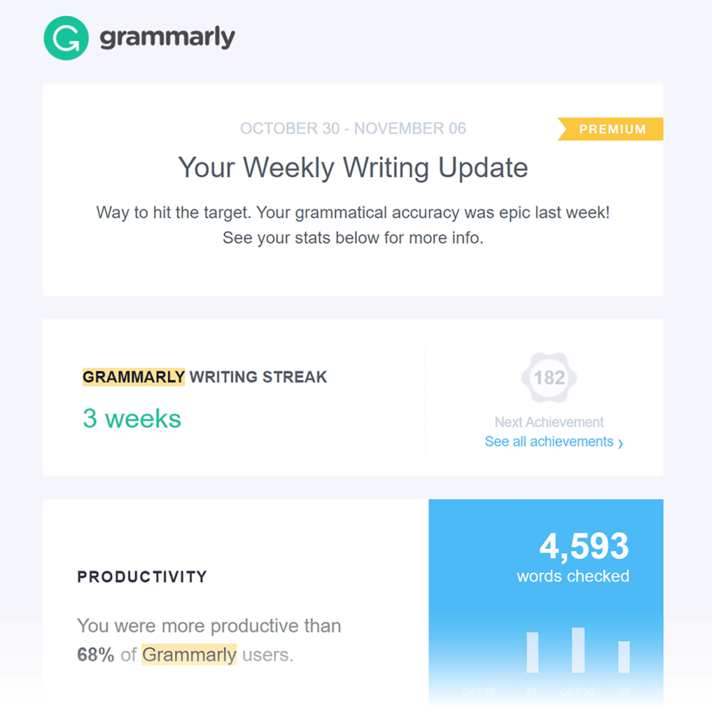 grammarly-email