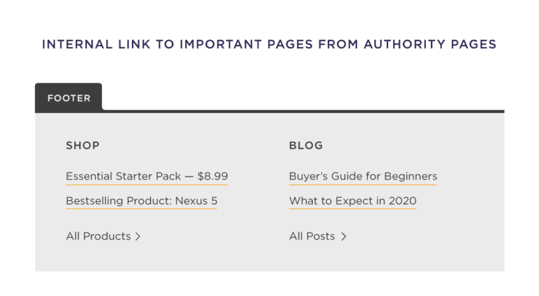 internal-link-to-important-pages-from-authority-pages