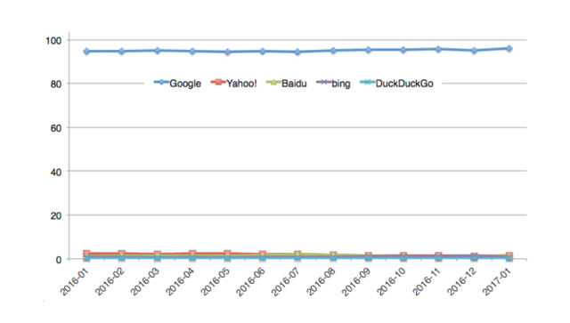 mobile seo3