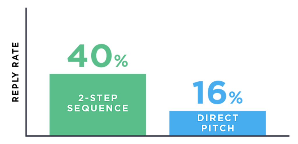 outreach-reply-stats