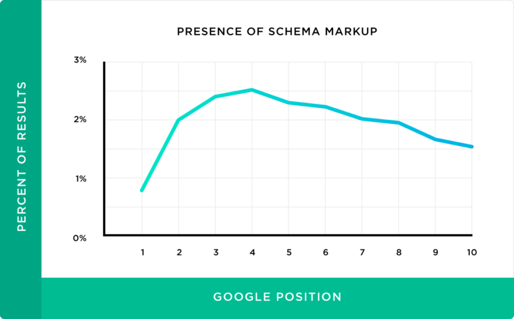 presence of schema markup 1280x795 1