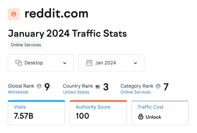 semrush-reddit-overview