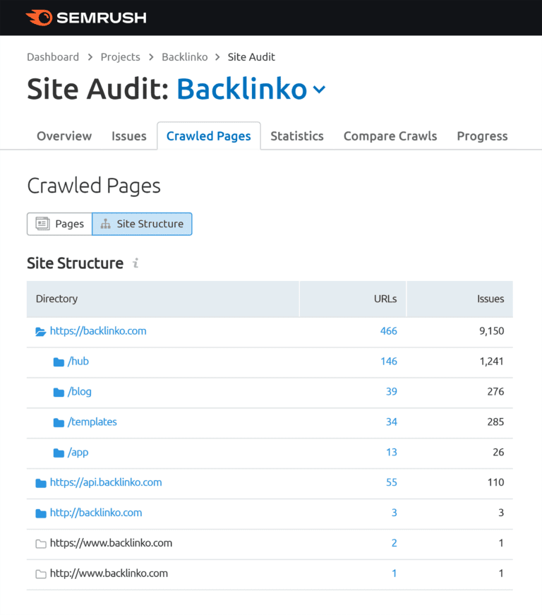 semrush-site-structure