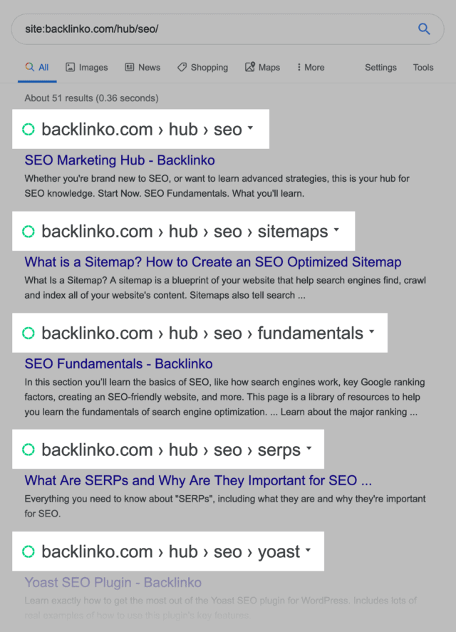 seo-marketing-hub-structure