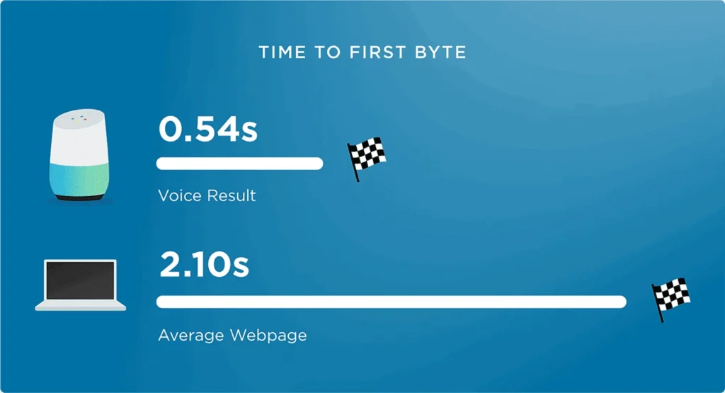 time-to-first-byte