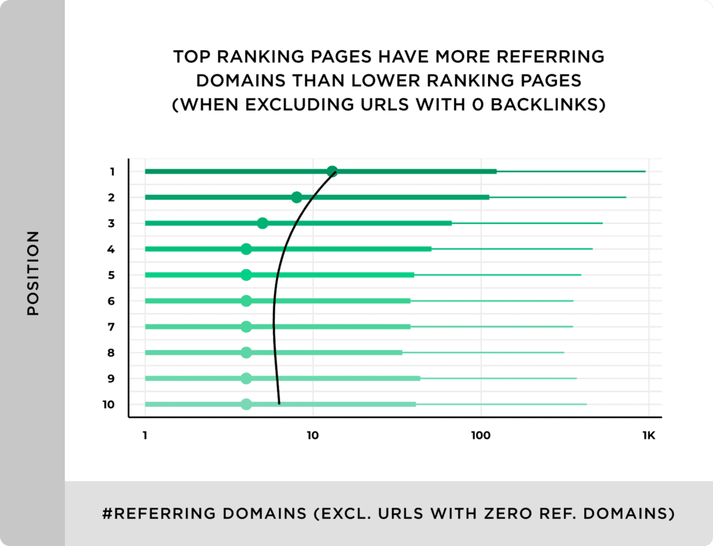 of Linking Root Domains