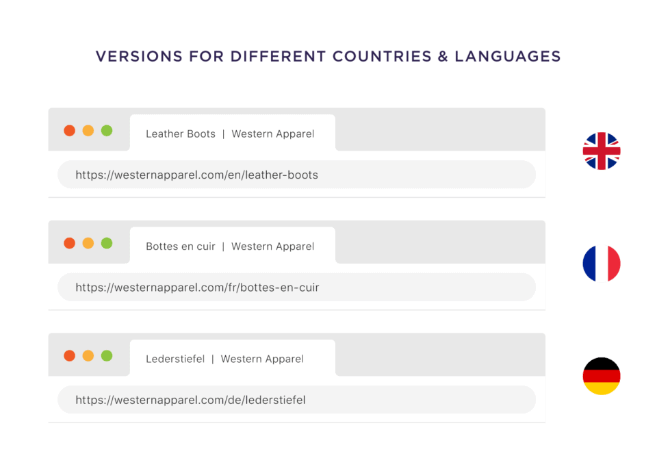 versions-of-your-page-for-different-countries-and-languages-