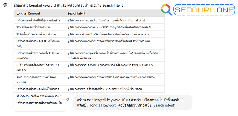 1-ช่วยหา-longtail-keyword