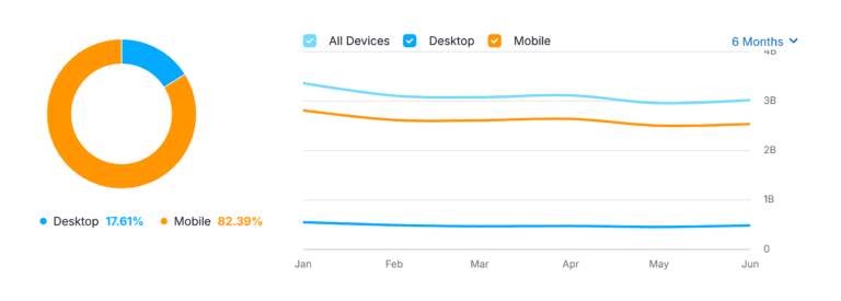 mojeek-traffic-share-by-device