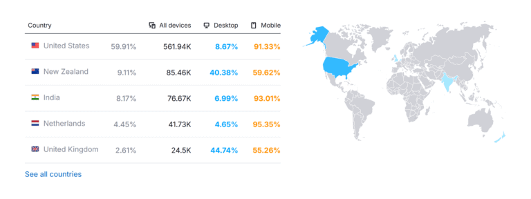 mojeek-website-traffic-by-country