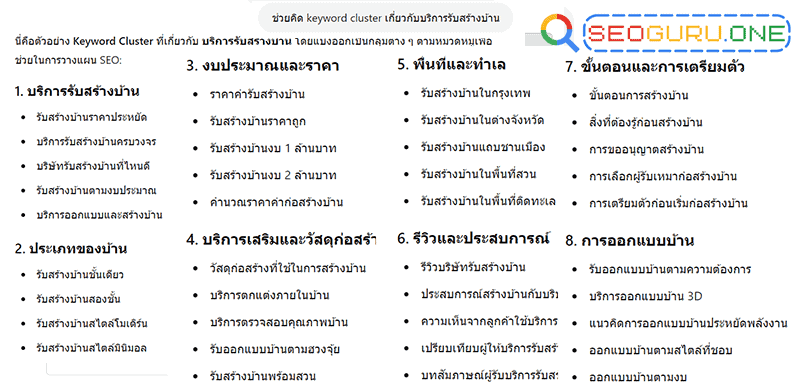 ช่วยคิดไอเดีย keyword cluster