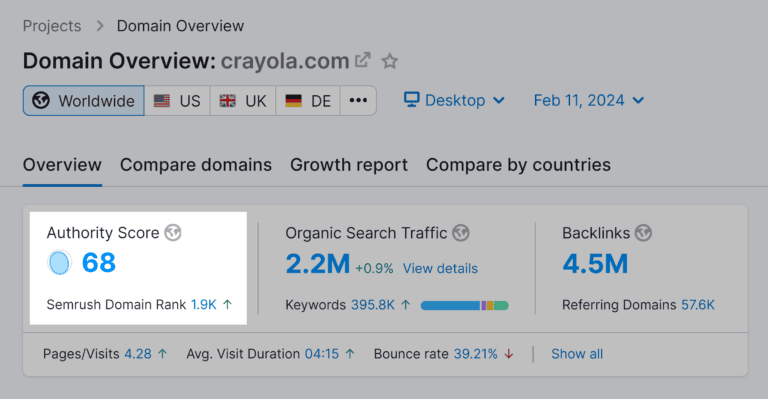 semrush-domain-overview-crayola