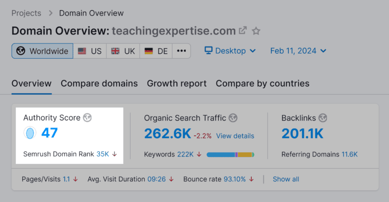 semrush-domain-overview-teachingexpertise