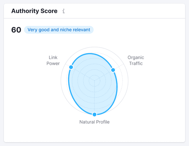 backlinko-authority-score