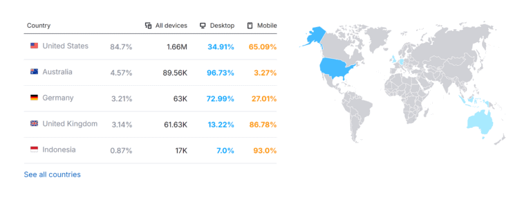 dogpile-com-website-traffic-by-country