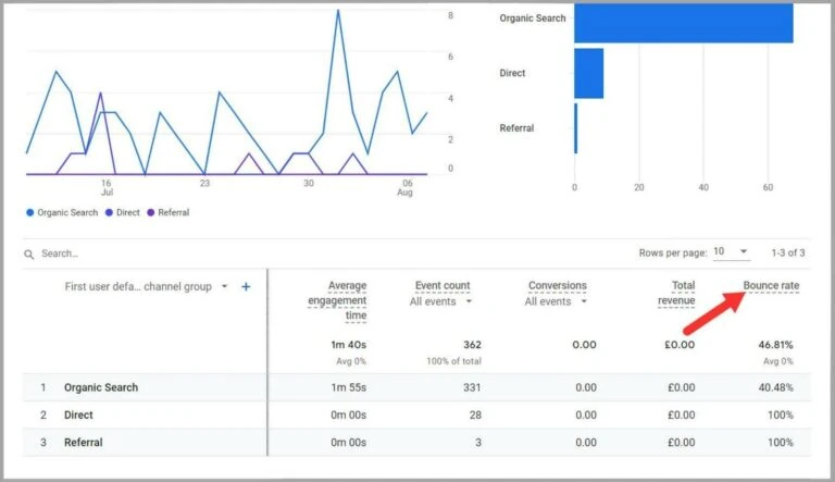 Bounce-rate-for-organic-direct-and-referral-traffic