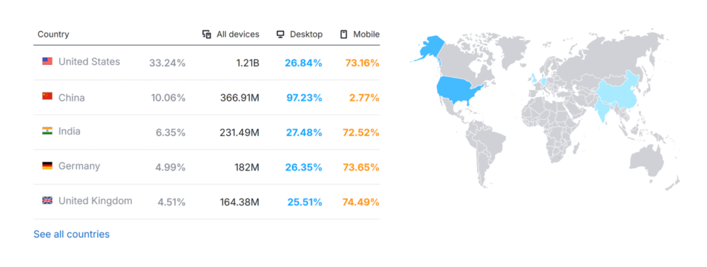 bing-website-traffic-by-country