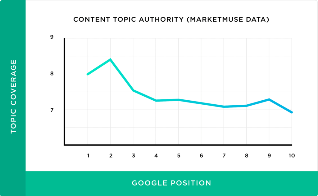 content-topic-authority-marketmuse-data