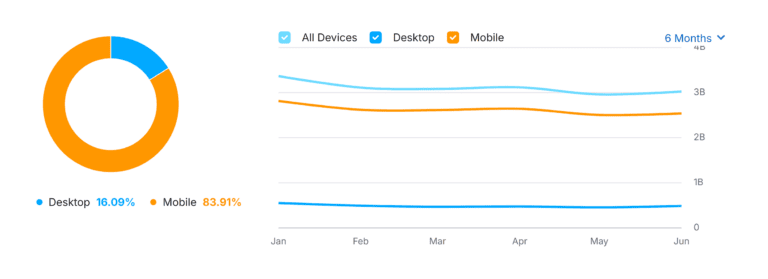 duckduckgo-traffic-share-by-device