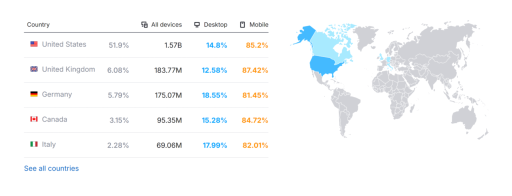 duckduckgo-website-traffic-by-country