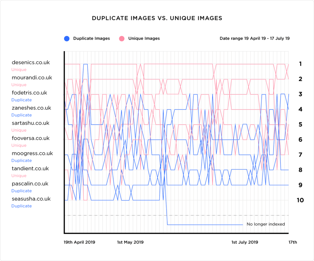 duplicate-images-vs-unique-images