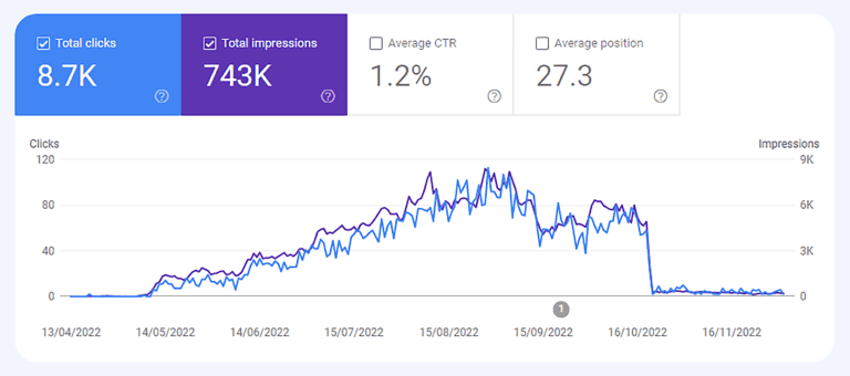 google-update-traffic-drop