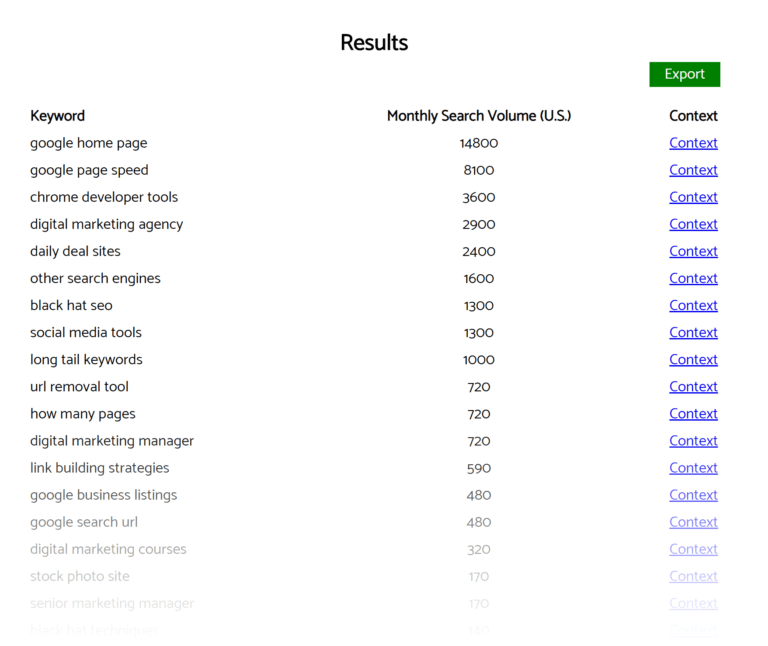 keyworddit-results